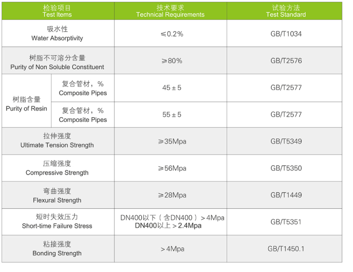 FRP-CPVC復(fù)合管道系統(tǒng)(圖1)
